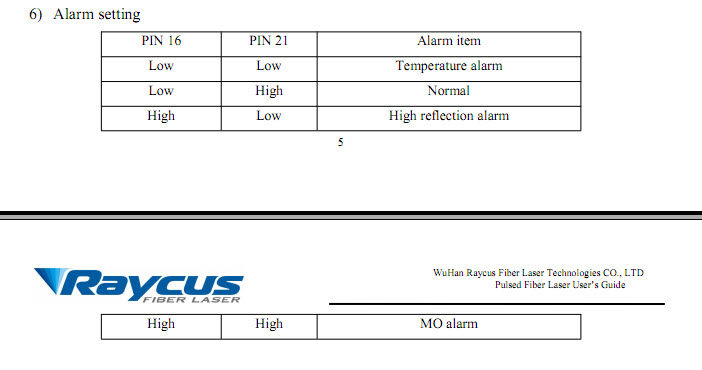 Raycus alarm 1.jpg