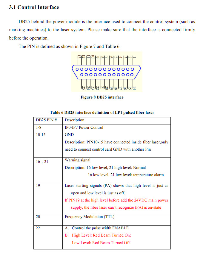 IPG_Protocol_DB25_from_JPT.jpg