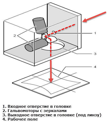 XY Galvo simple implementation of working.jpg