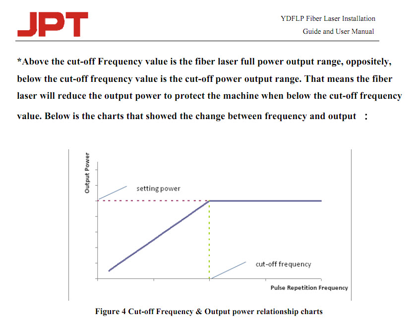 JPT_M1+ cutoff freq impl.jpg