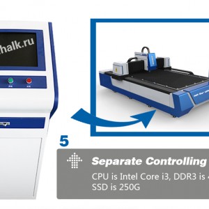 Система управления лазерного резака
