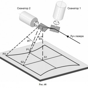 Beam deflection system