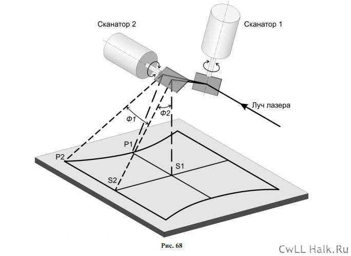 Beam deflection system