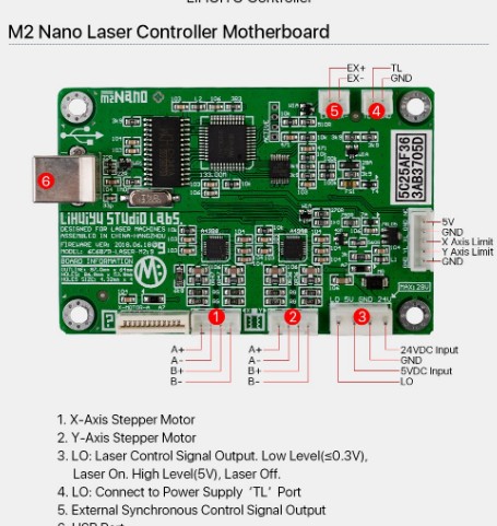 M2 nano laser controller